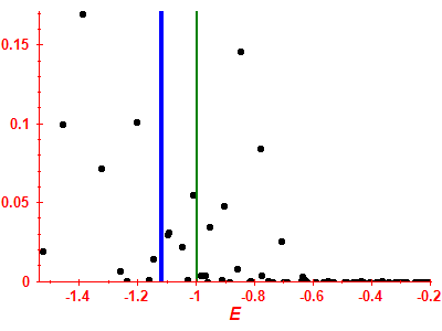 Strength function